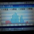 今日も好調