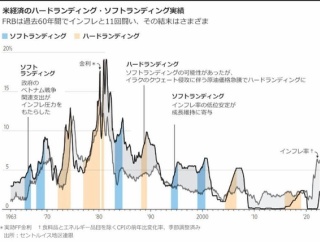 『初心者向け』投資が簡単だと思い始めたら注意しましょう。