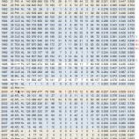 『フリオ・フランコ、現役復帰　59歳あるいは56歳！｜独立リーグ』の画像
