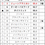 砂の王者