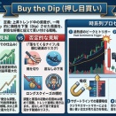 押し目買い（Buying the Dip）