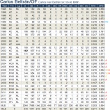 『その後の仁義なきヤンキース外野陣｜2013MLBポストシーズン』の画像