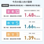 37平米に3人暮らし