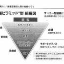 逆ピラミッドの組織づくり