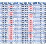 『10/21　ライブガーデン栃木本店　GPL』の画像
