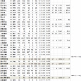 『鉄ちゃんプロ選手の系譜-国鉄以前4九州｜野球史』の画像