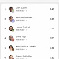 【朗報】アストンヴィラのメンバー、全員日本人選手とチームメート経験ありだったｗｗｗｗｗｗｗｗ