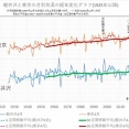 2026年4月の東京・軽井沢と隠岐・佐渡の平均気温