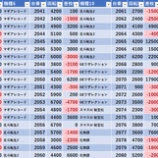 『2/2　エスパス秋葉原』の画像