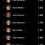 MLB防御率ランキング、なんか1人おかしい奴が湧いてきて終わるｗｗｗｗｗｗｗｗｗｗｗｗｗｗｗｗｗｗｗｗｗｗｗｗｗｗｗｗｗｗｗｗｗｗｗ