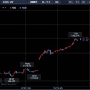 2025年10月　－29,513円