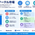 血栓吸引カテーテル市場、2025年22.5億米ドルから2035年48.6億米ドルへ