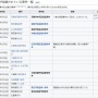 "ルフィ"が指示した狛江強盗致死事件、実行役に無期懲役求刑！永田被告「死んでも償えないことをしたので死刑になりたい」