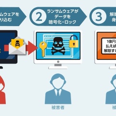 ランサムウェアの犯人はどこの国？日本の企業が狙われる理由と対策
