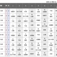 【順位戦A級】佐々木勇気八段が近藤誠也八段に勝利