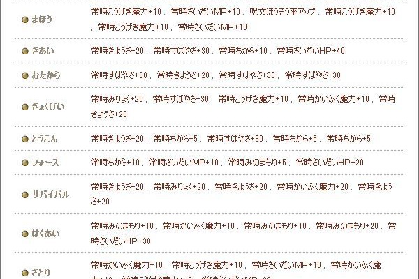 嘘っていうのは嘘