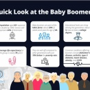 アメリカでも、ベビーブーマー世代の高齢化と若者人口が減少しています