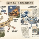 因果律と経路依存性で歴史を学ぶ