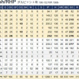 『ダルビッシュ有、ドジャースへ』の画像