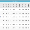 パ・リーグの6位、予想困難になる