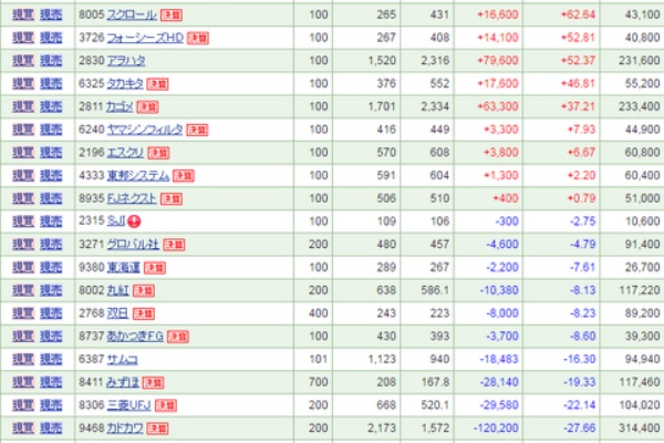 お独り様の独り言 16