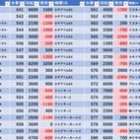 『1/3 三ノ輪UNO』の画像