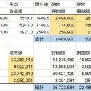 20260627投資状況