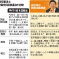 【参政党はヤバい】政治を変えたい高校生「参政党が伸びれば国民主権なくなります」