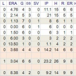 『日本人MLB選手のスプリングトレーニング　投手編｜2014MLB』の画像