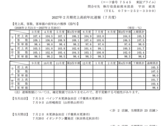 西松屋チェーン 2026年7月度月次成績