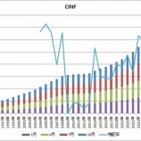 『【CINF】シンシナティ・ファイナンシャルが66年目の連続増配を発表しました！』の画像