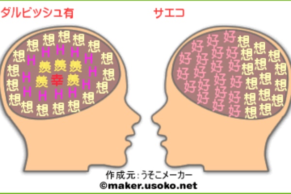 脳内メーカーをやってみよう