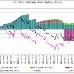 ＧＵＮＳの資産運用