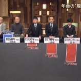 『【年金制度崩壊】年金をアテにして生きる現役世代の末路。』の画像