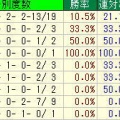 エプソムカップ予想・過去10年成績・登録馬東京競馬場芝1600m種牡馬成績