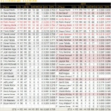 『働き盛り、ピッツバーグ・パイレーツ野手陣｜2014MLBレビュー』の画像