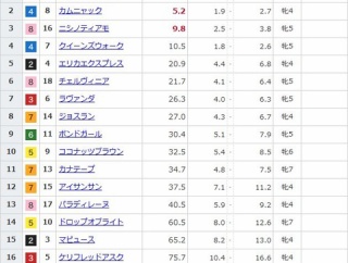 【競馬】ヴィクトリアマイルの前日発売が終了　エンブロイダリーが単勝2.0倍で1番人気に