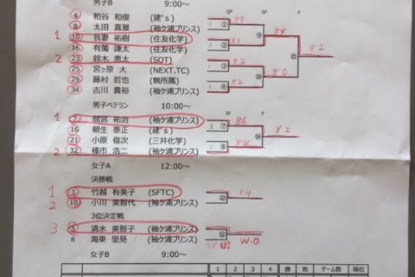 袖ケ浦市テニス協会blog テニス