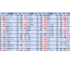 12/5　アサヒ幡ヶ谷　