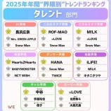 『[イコラブ] 『2025年年間 Z世代が選ぶ！“界隈別”トレンドランキング』イコラブちゃん色々ランクイン』の画像