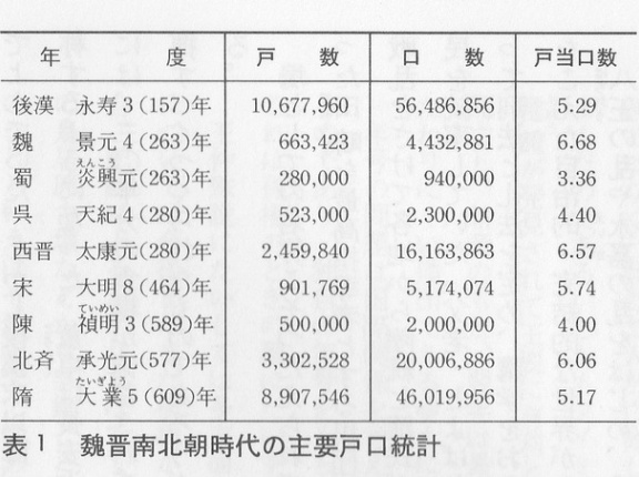 何故、魏は大国でありながら呉と蜀に苦戦したのか