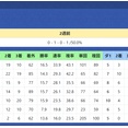 【データ分析】宮田敬介厩舎
