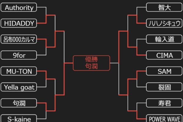MCバトル結果・トーナメント表記録