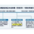 テールゲートリフター特別教育 実技教育実施手順書