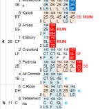 『ダルビッシュに足りないのは「自信」だ！｜2012MLBペナントレース』の画像