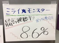 【朗報】高橋みなみ「ミラモン 番組最高視聴率 達成した嬉しい」 【チーム8 北玲名】