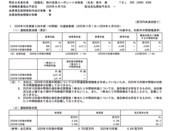FUNDINNO 2026年10月期第2四半期決算