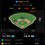 【緊急】ヤクルトスワローズ、ガチで強いｗｗｗｗｗｗｗｗｗ