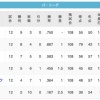 【7/2】ロ=楽=西=//-日=ソ==-オ