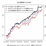 ワイルドインベスターズ投資ブログ
